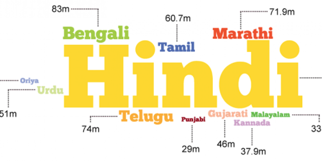 All You Need To Know About India’s National Language Issue.